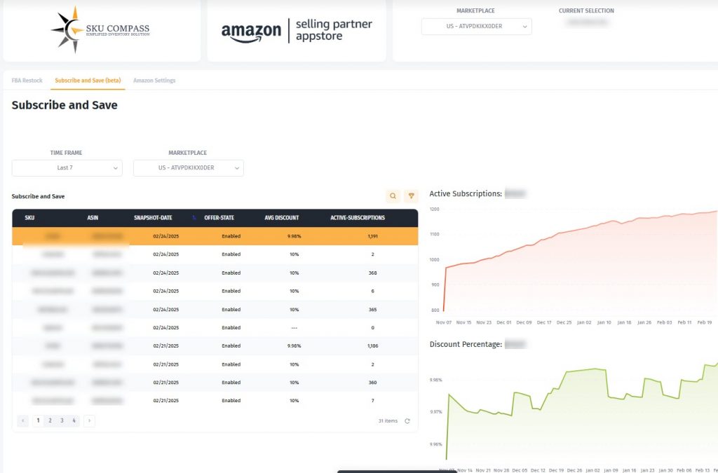 SKU Compass inventory dashboard displaying Amazon Subscribe & Save tracking, AWD stock management, bundle management, and Shopify integration for optimized inventory forecasting and stock management.