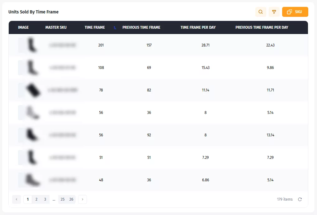 Sales velocity comparison chart showing current performance versus previous period across ecommerce platforms.