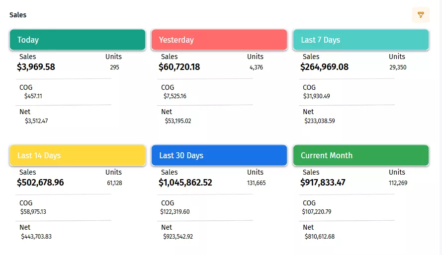 SKU Compass Inventory Forecasting Dashboard
